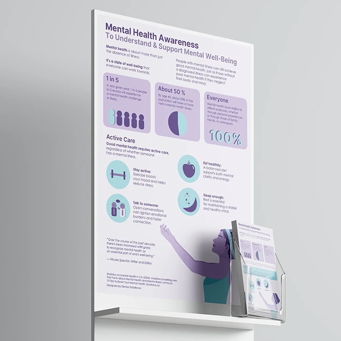 Mental Health Awareness Infographic Design